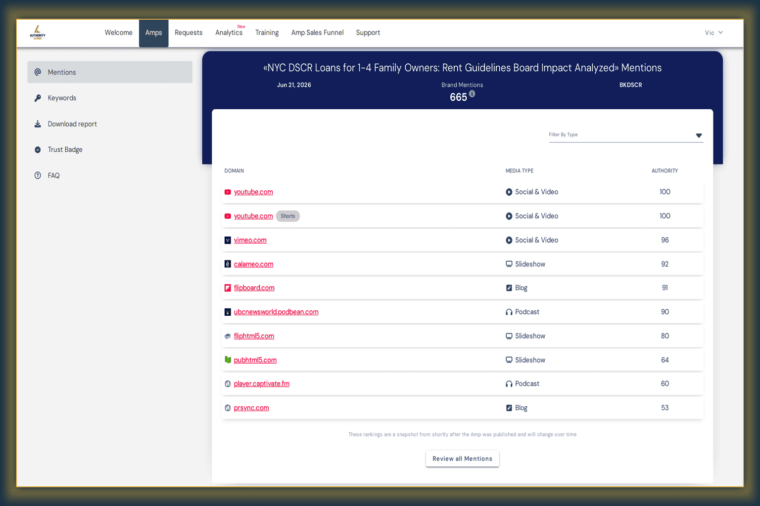 bkdscr.com Lead Generation System — Authority Distribution Dashboard