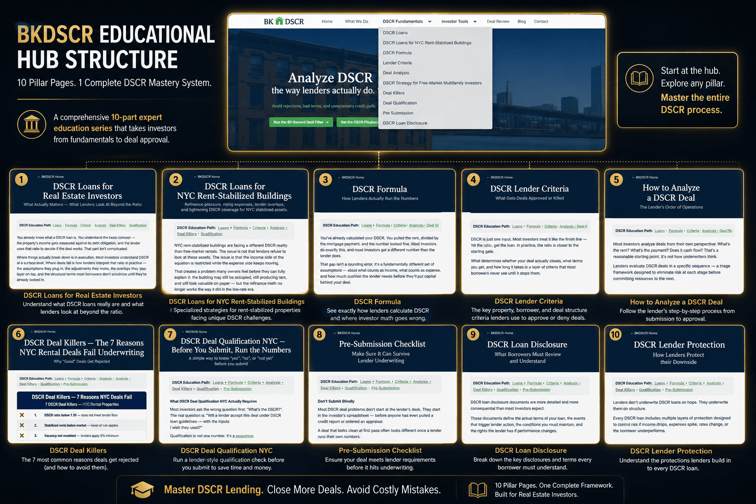 bkdscr.com Educational Hub Structure