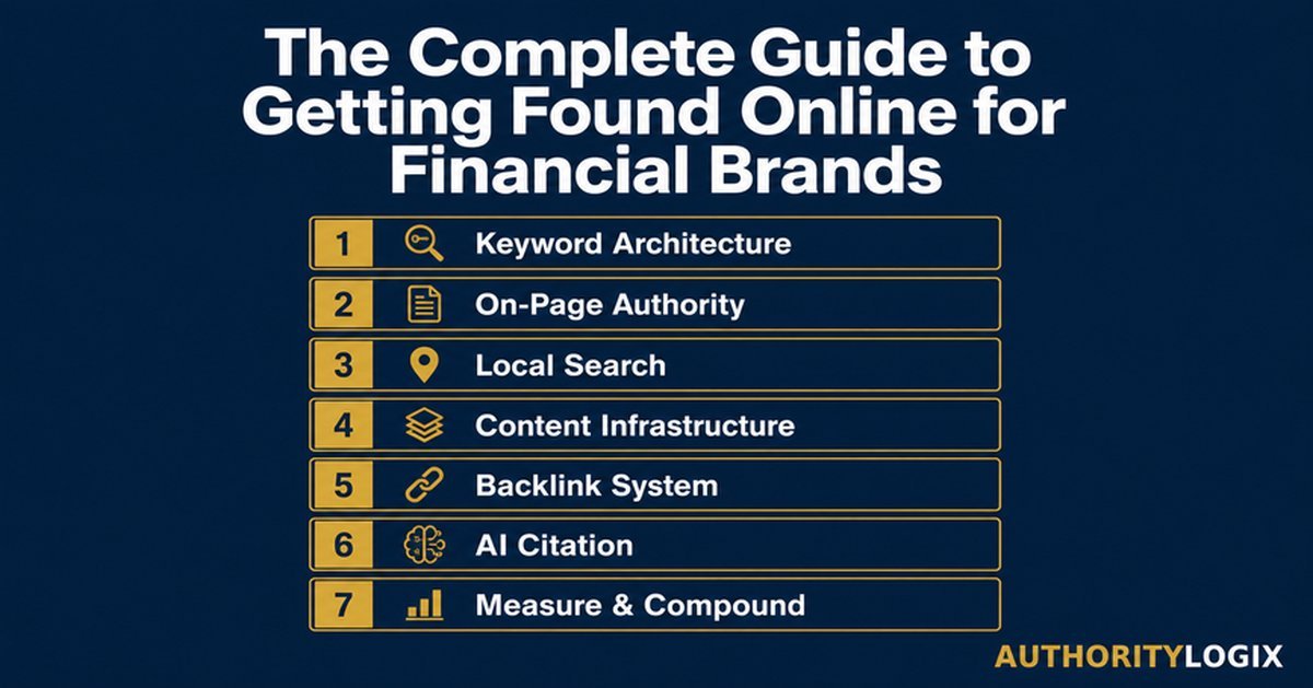 getting found online for financial brands — 7-step visibility system