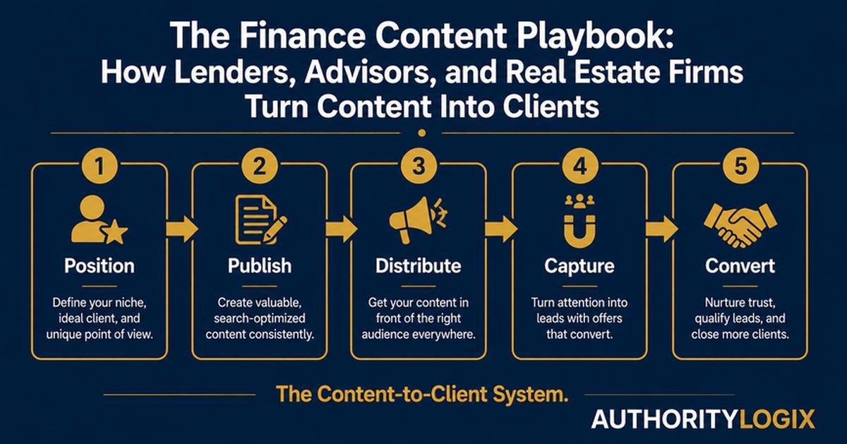 finance content playbook — how lenders and advisors turn content into clients