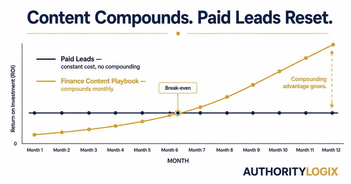 finance content for lenders and advisors compliance zone diagram