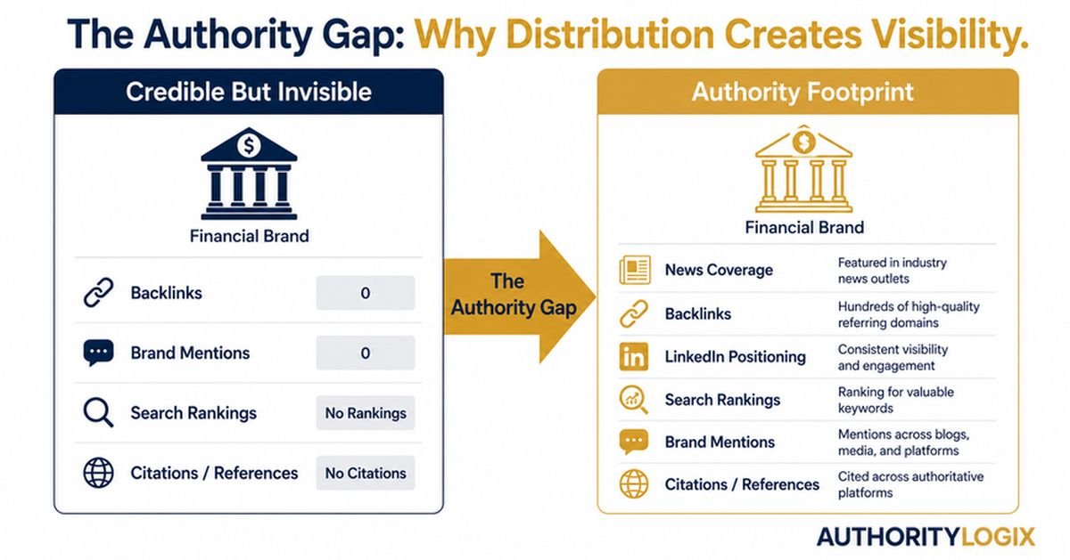 authority gap financial brands visible vs invisible online presence