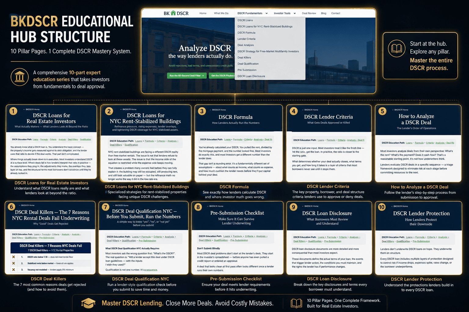 bkdscr.com Educational Hub Structure