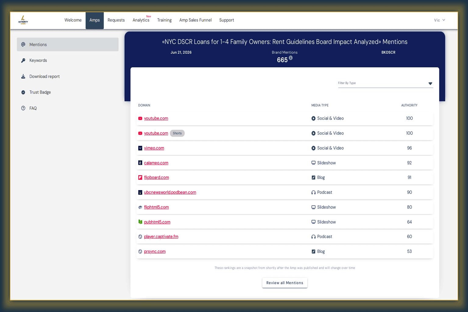 bkdscr.com Lead Generation System — Authority Distribution Dashboard
