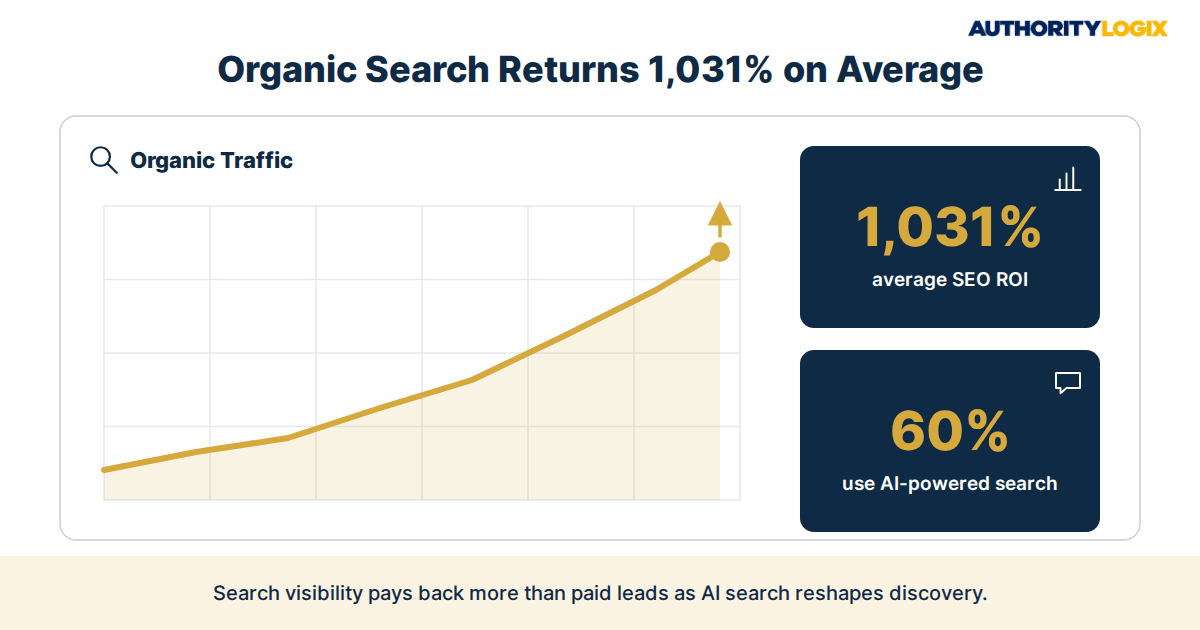 financial services SEO playbook for mortgage companies lenders and advisors