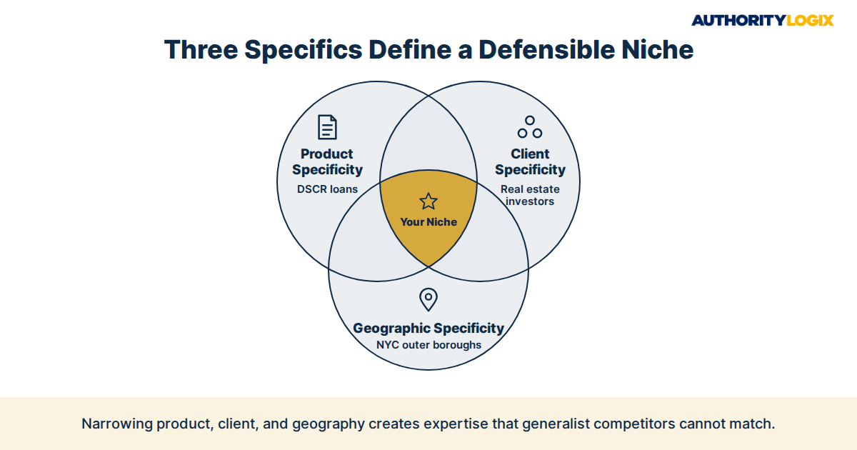 financial services growth playbook niche positioning matrix for lenders