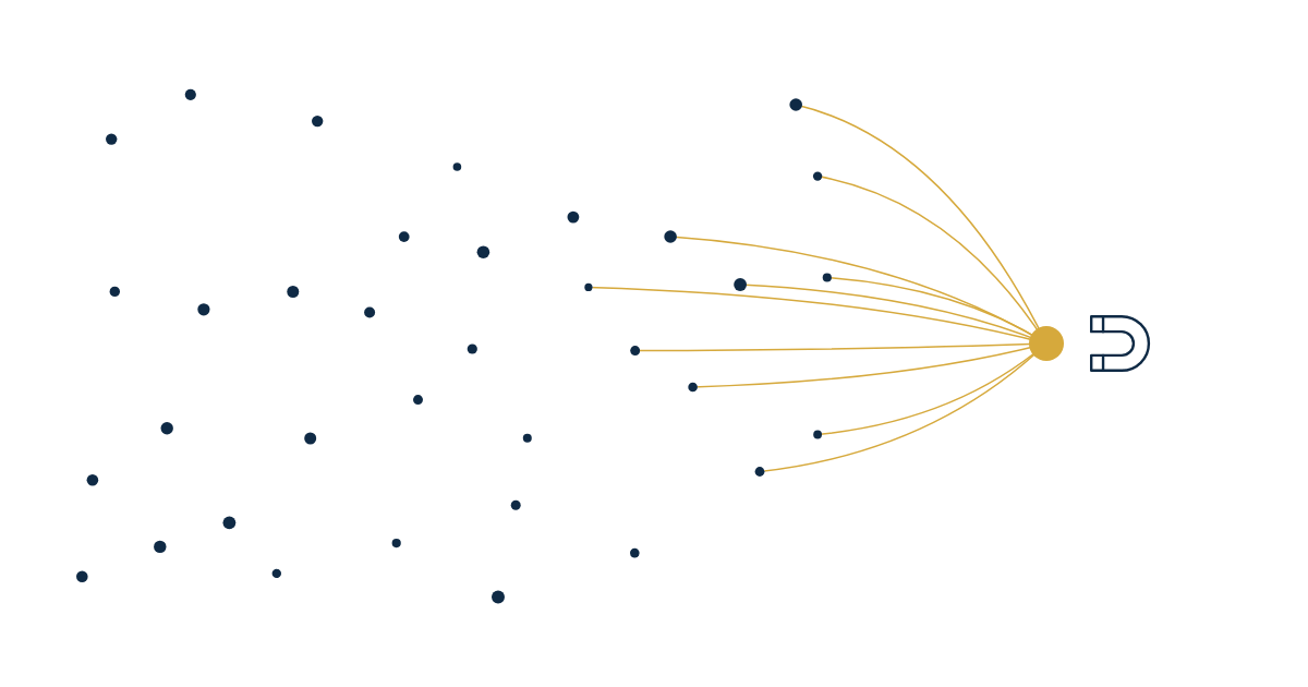 financial services lead magnet strategy — visitors being drawn toward one capture point