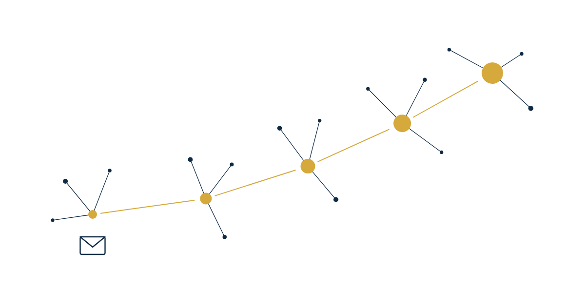 financial services email nurture sequence — five steps moving a contact toward a booked call