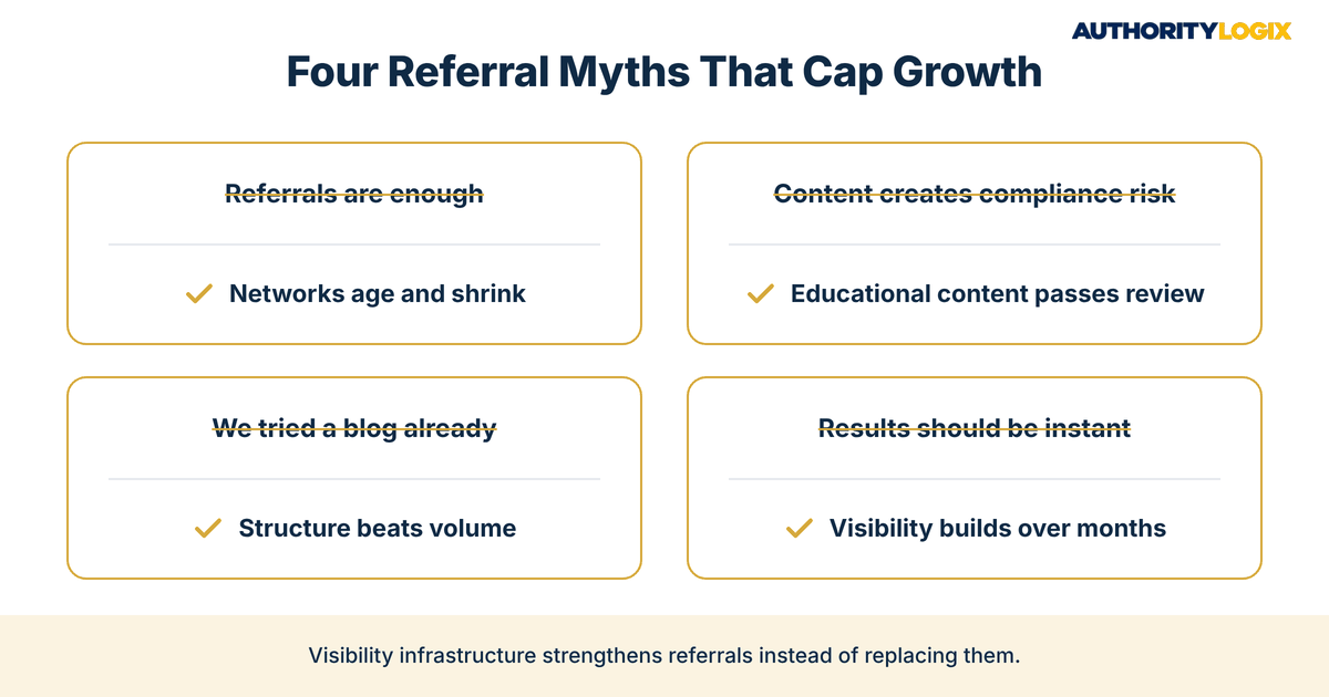 financial firm referral dependence visibility myths grid showing four common referral objections and the reality behind each