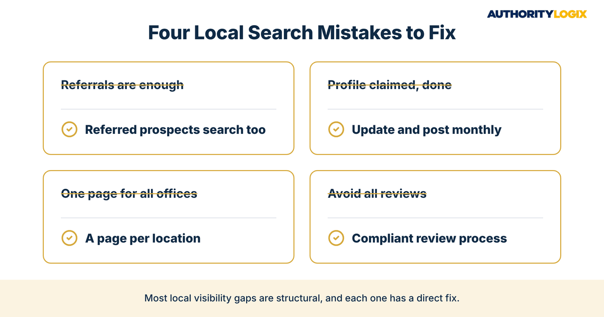 financial advisor local search mistakes and fixes, from referral dependence to a compliant review process