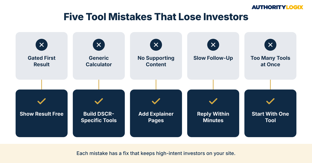 DSCR lender interactive tools lead generation mistakes paired with fixes, from gated results to slow follow-up