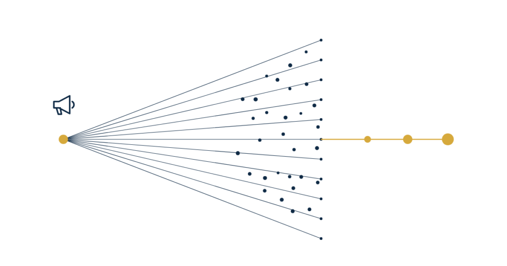 physical therapy lead generation funnel — online interest turning into evaluations