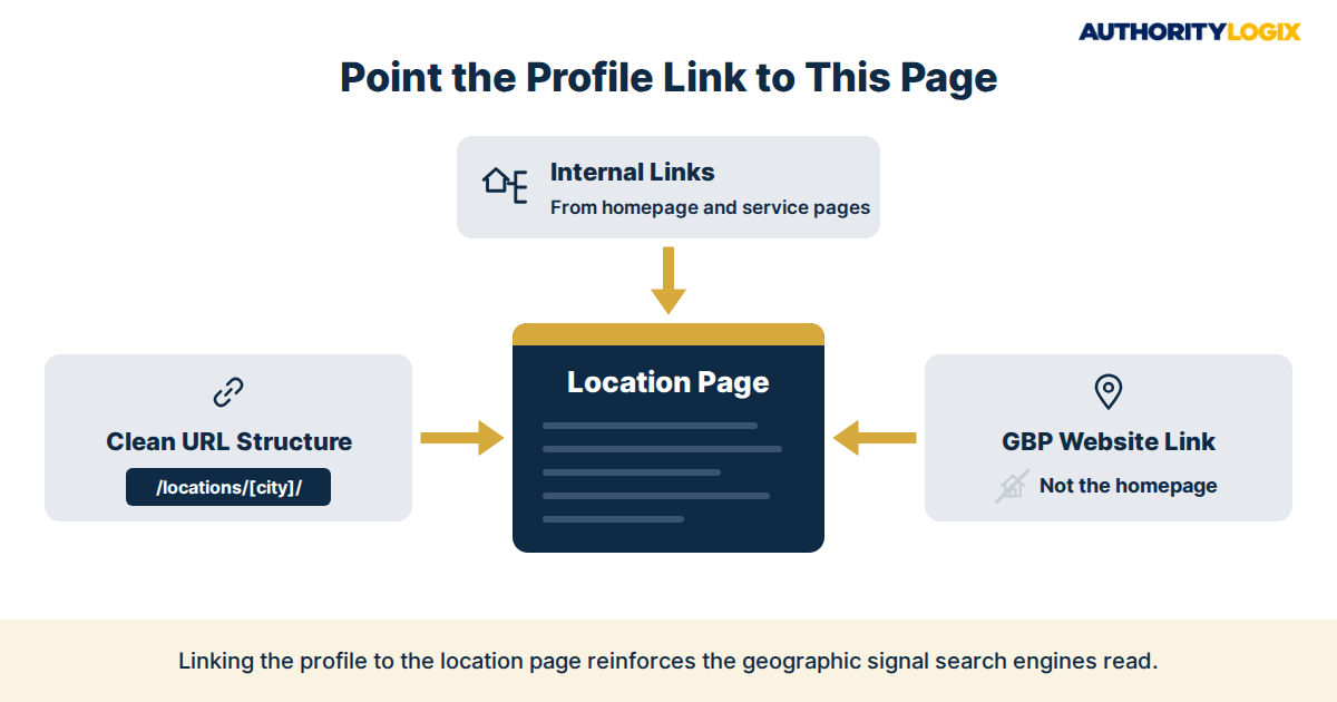physical therapy location pages technical requirements