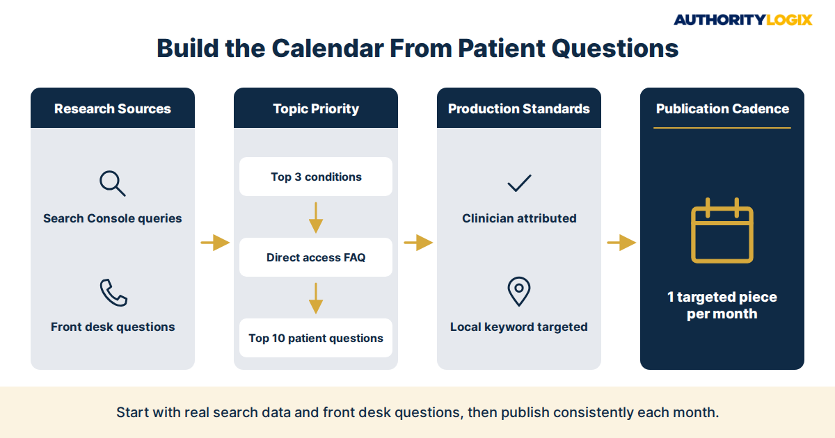 what physical therapy practice write about content calendar framework