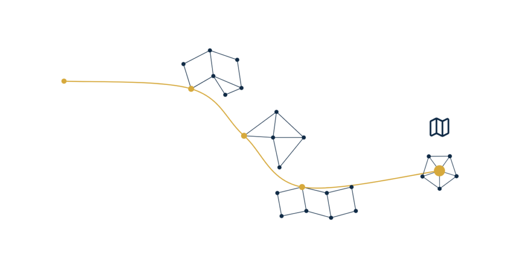 physical therapy ask maps hero illustration of a gold question path passing through profile, review and website clusters to one gold answer