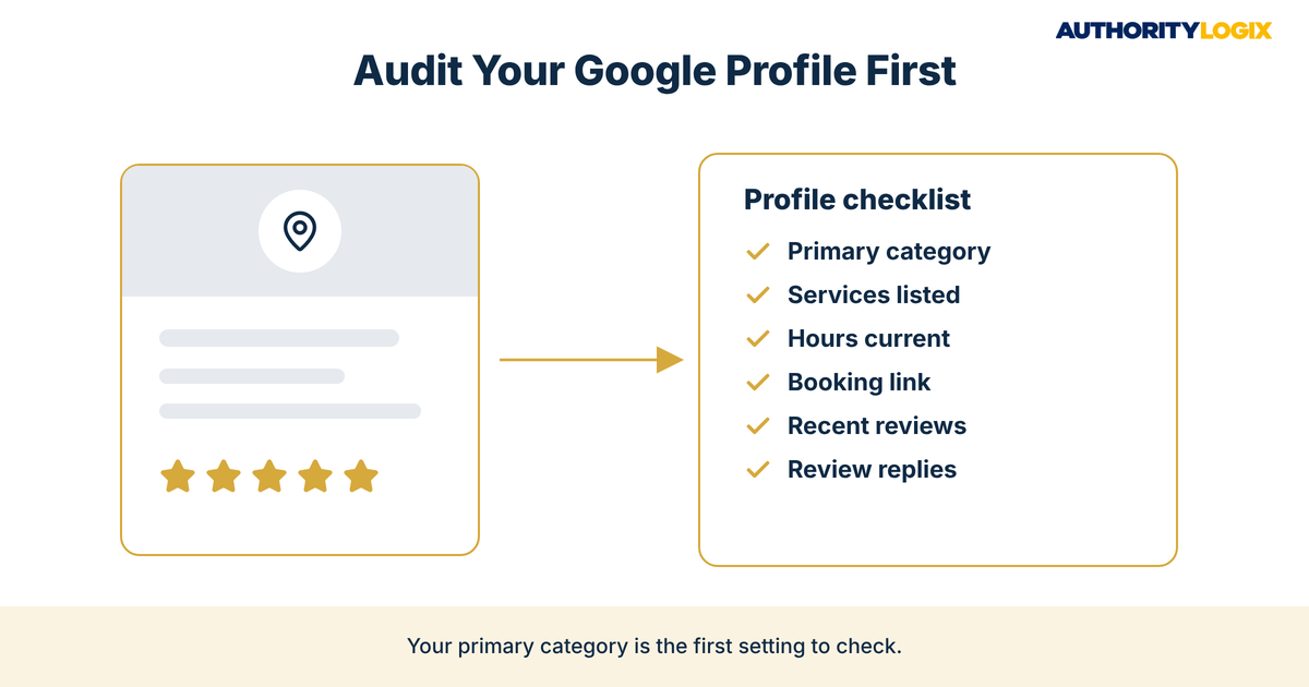 physical therapy seo audit checklist for a Google Business Profile covering category, services, hours, booking link and reviews
