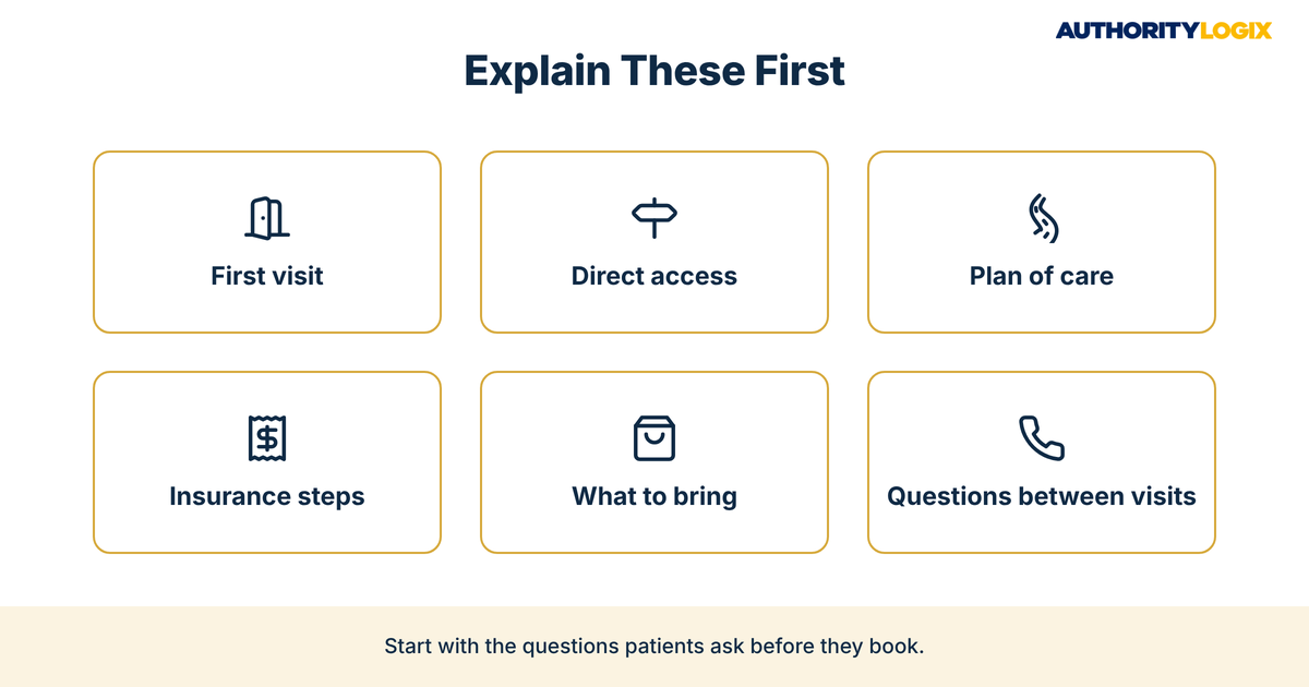 physical therapy infographics topics to explain first, from the first visit and direct access to insurance steps
