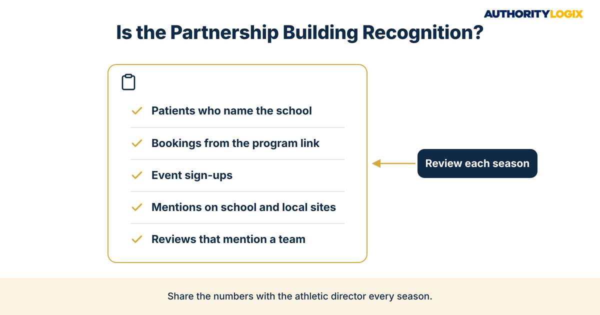 physical therapy school partnerships scorecard tracking patients who name the school, program bookings, event sign-ups, local mentions and team reviews
