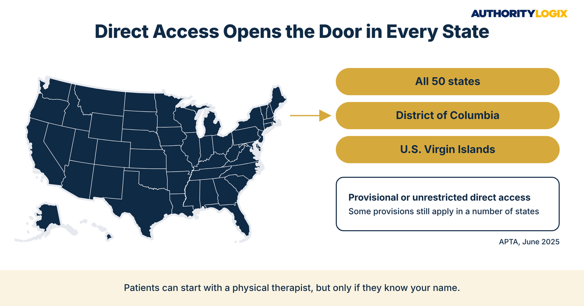 Physical therapy community presence self referral and direct access map covering all 50 states, the District of Columbia, and the U.S. Virgin Islands