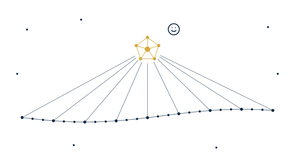 Physical therapy Google reviews generation hero illustration of a navy dot path of visits feeding one gold cluster