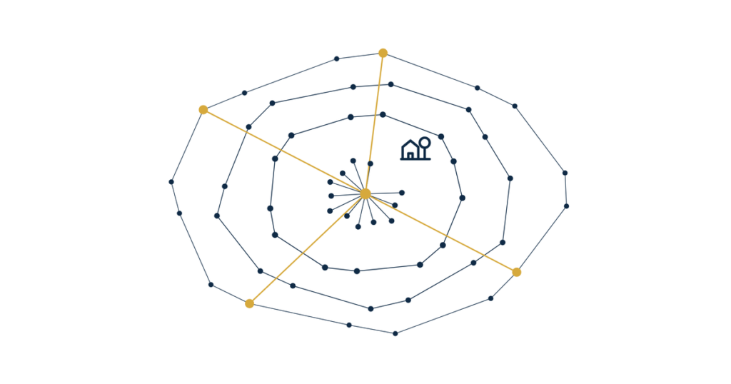 Physical therapy neighborhood hyperlocal SEO hero illustration of a gold neighborhood dot with gold lines reaching outward through navy dot rings