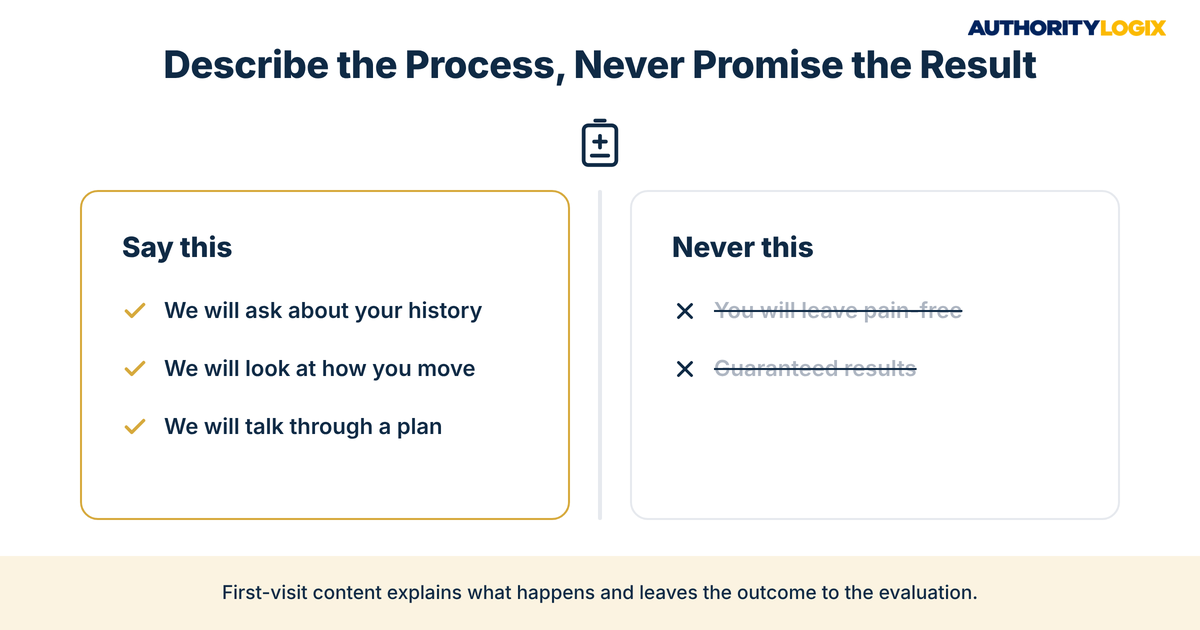 What to expect first physical therapy appointment wording that describes the process without promising results