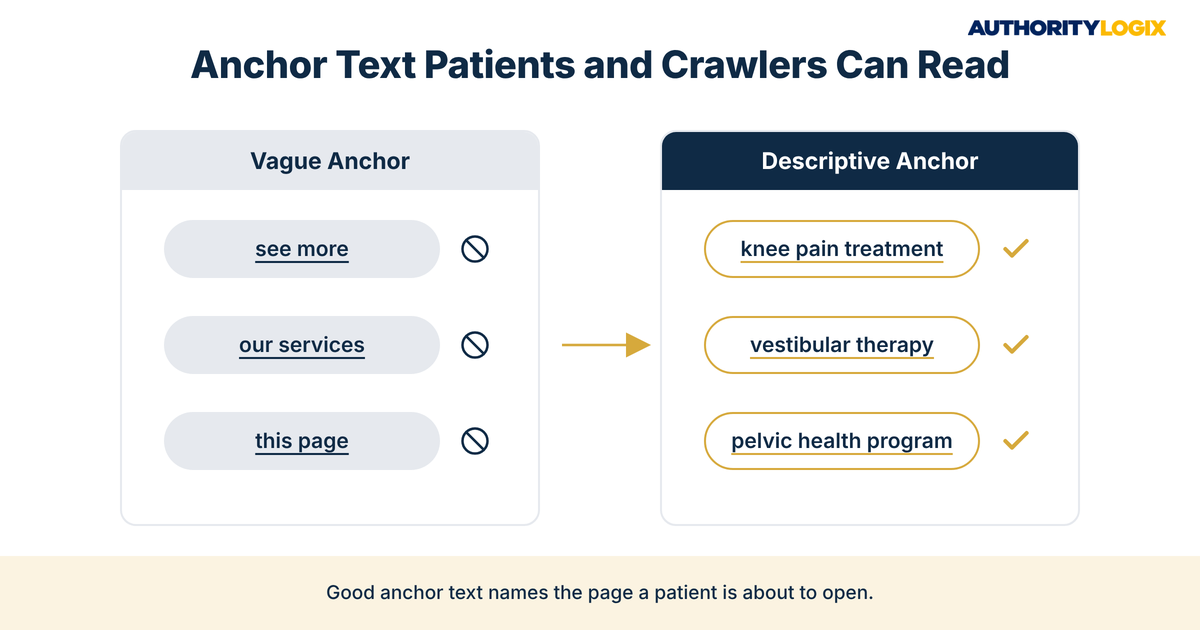 Physical therapy internal linking strategy anchor text comparison of vague anchors versus descriptive condition and service anchors