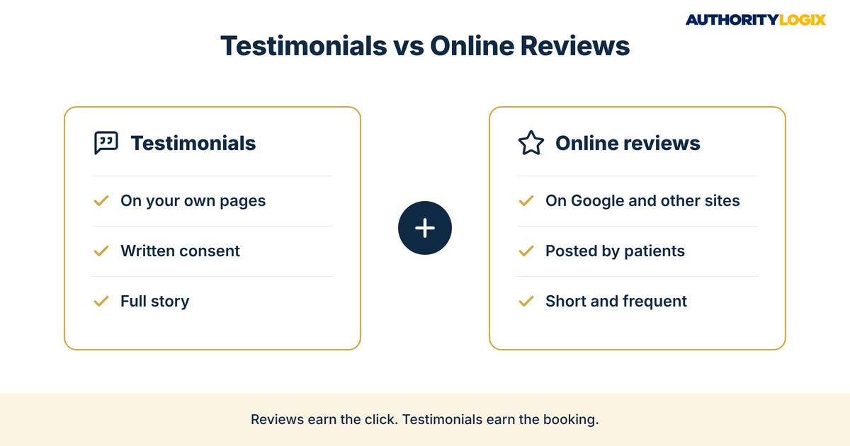 physical therapy patient testimonials compared with online reviews, showing where each lives, how consent works and what each does