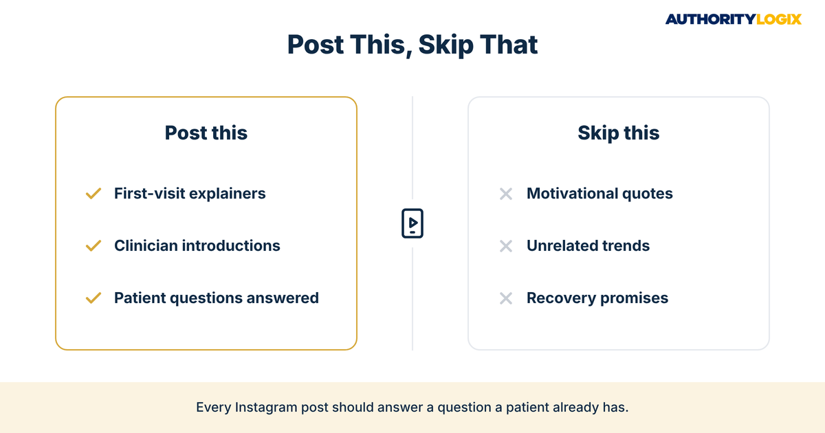 physical therapy social media comparison of Instagram posts to publish, such as first-visit explainers, and posts to skip, such as recovery promises
