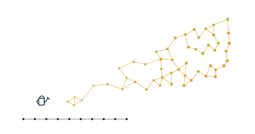 organic vs purchased real estate leads — organic growth compounding while purchased leads stop