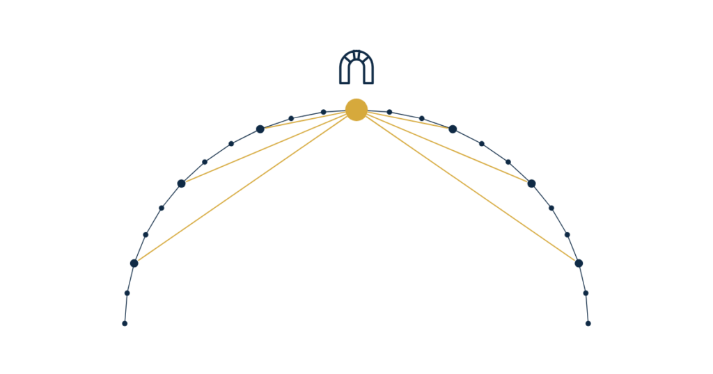 real estate pillar page strategy — one pillar page holding a topic cluster together
