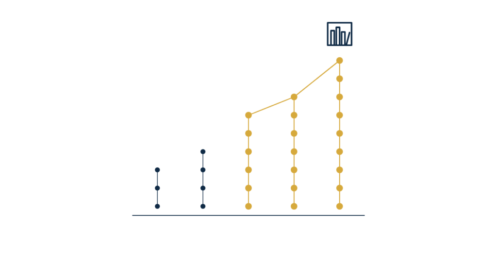 real estate investment resource library SEO — a library of content growing into a lasting asset
