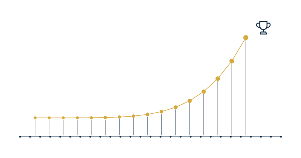 real estate content infrastructure long term ranking — rankings that climb after months of steady building
