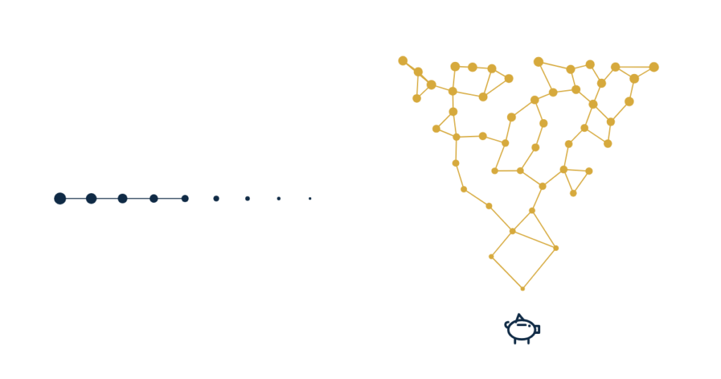 real estate content infrastructure vs paid ads — compounding content beside spending that fades