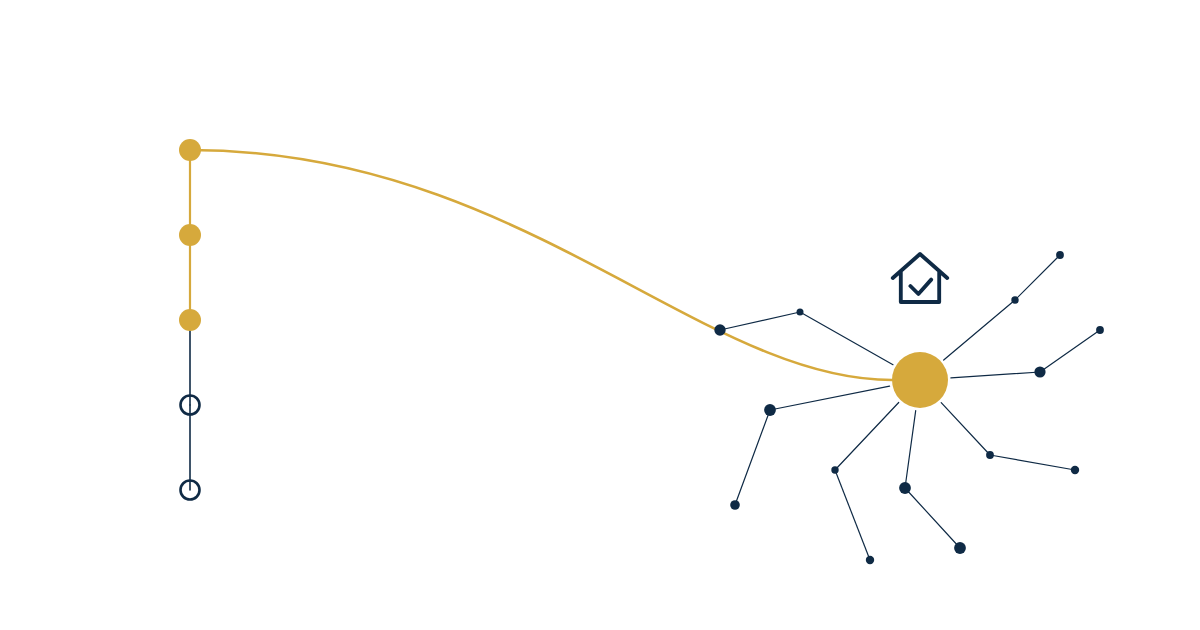 Google Business Profile for real estate agents — completed profile steps leading to a standout listing