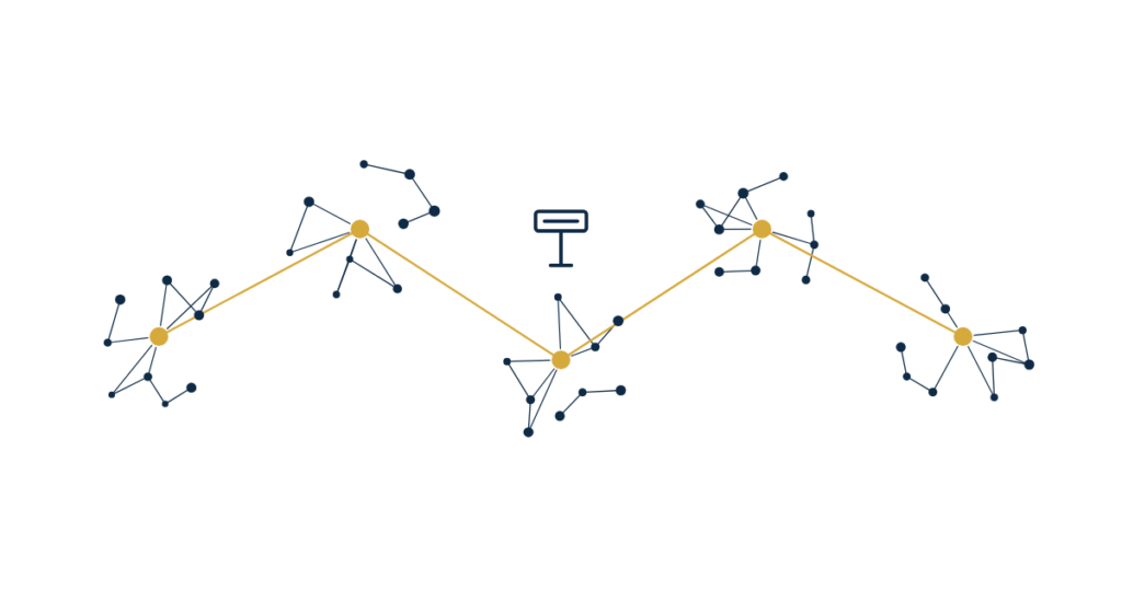 real estate neighborhood landing pages — separate neighborhood pages connected across a market