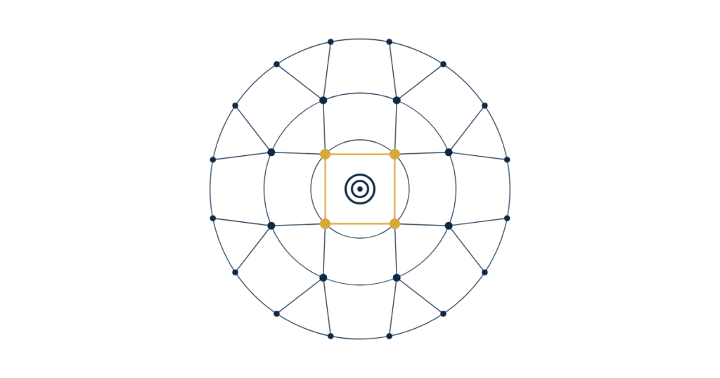 real estate investment firm niche authority — depth concentrated in one focused niche