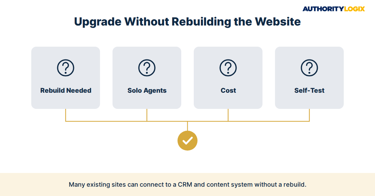 real estate agent presence vs platform FAQ visual summary