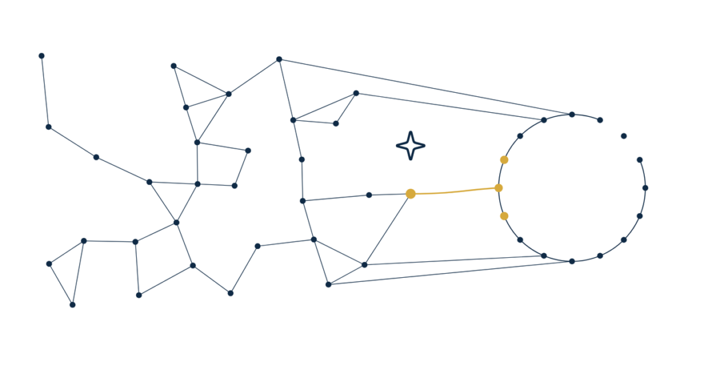 Real estate AI search visibility hero illustration of one gold source dot feeding a navy ring that represents an AI answer