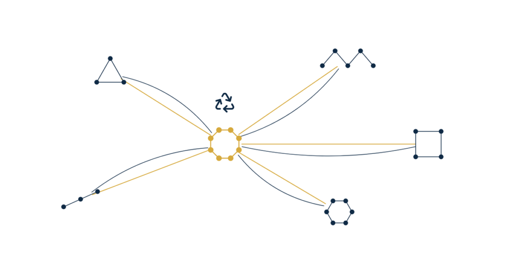 Real estate content repurposing strategy hero illustration of a gold source hub sending lines to navy channel clusters that loop back to it
