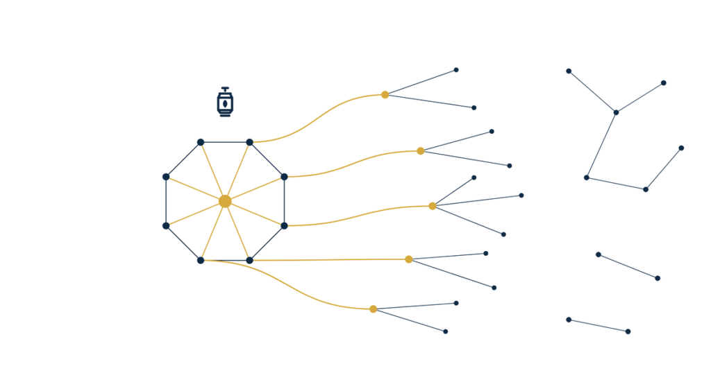 Real estate client advisory board referrals hero illustration of a gold-centered ring of navy dots sending gold lines out into a wider dot network